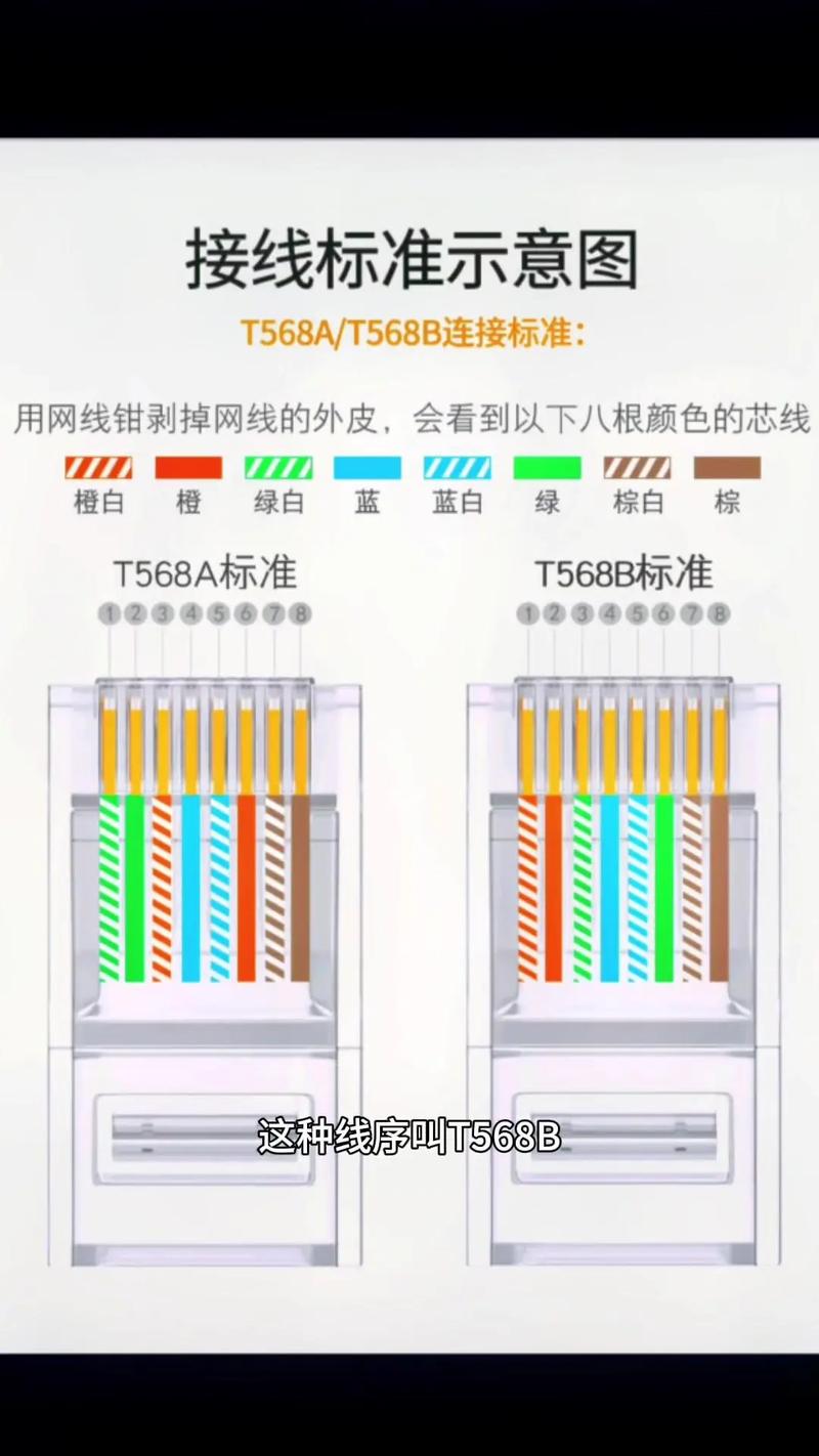 解开水晶头的“通信密码” 为何全网公认T568线序？