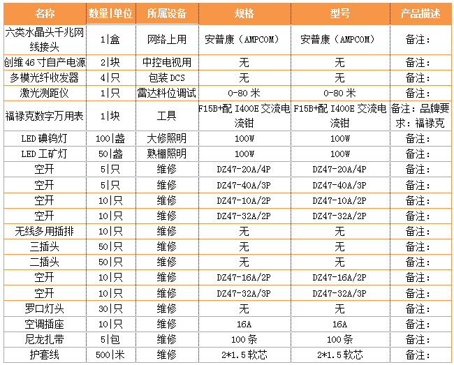 河源市金杰环保建材采购清单 水晶头采购指南
